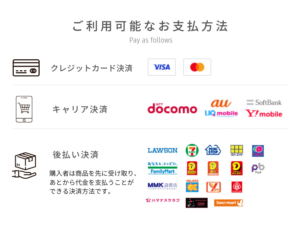 支払方法