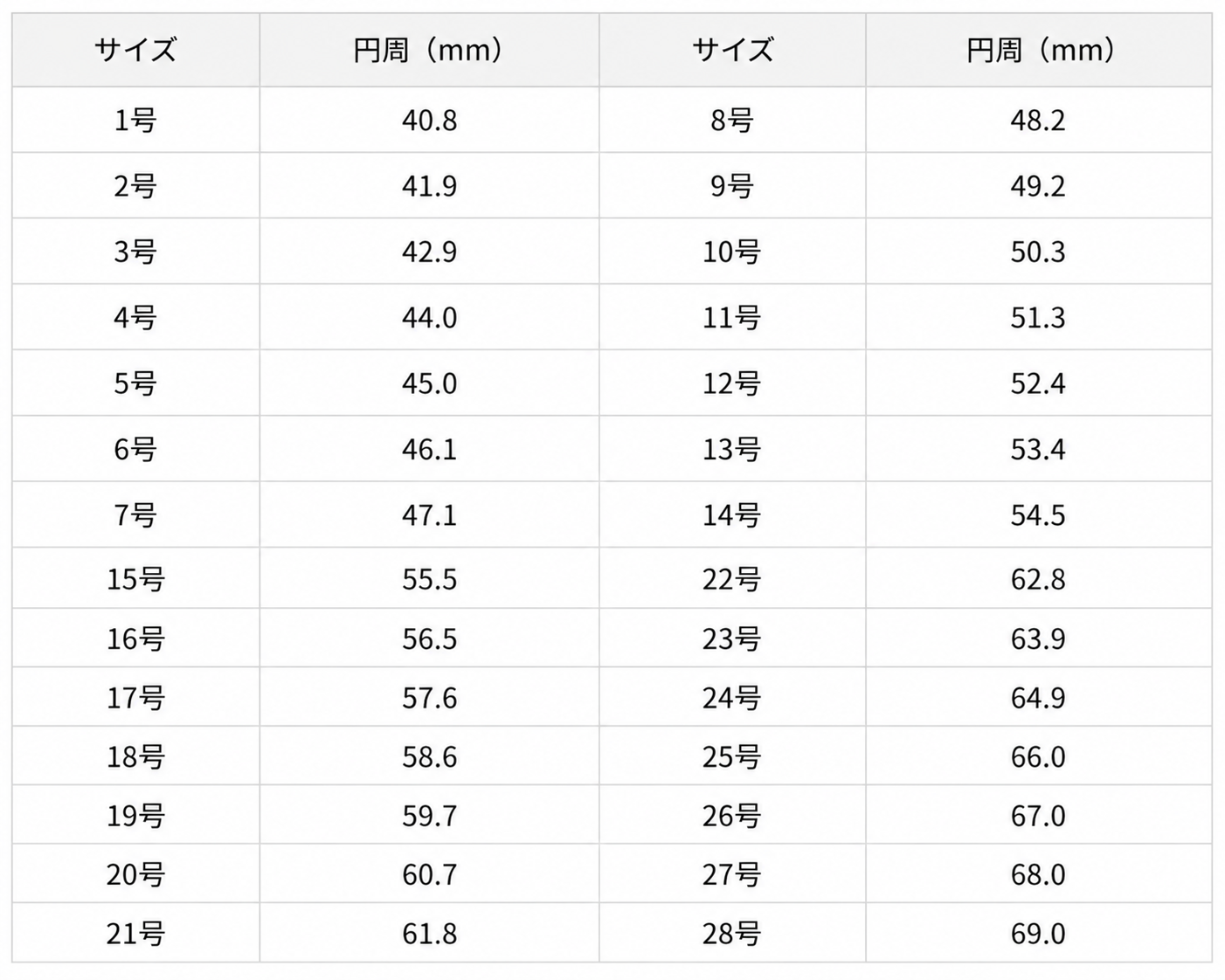 HP使用画像格納