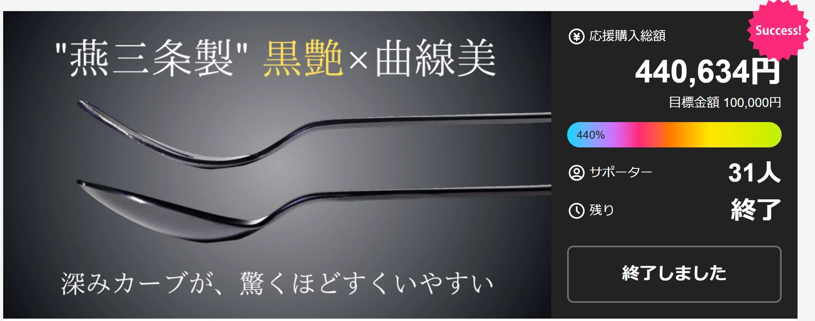Makuake のプロジェクトページ。応援購入総額 440,634円、目標金額 100,000円、サポーター 31人、終了
