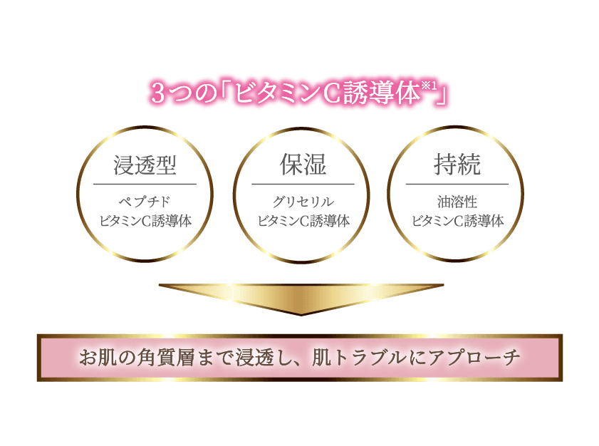 Luce セラムL