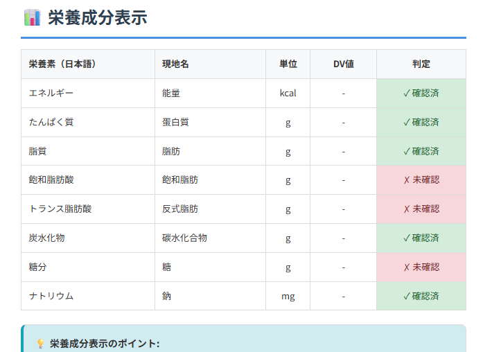栄養成分表示の要件