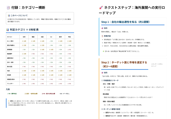 6か国の状況を一目で比較