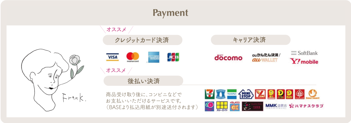 お支払い方法