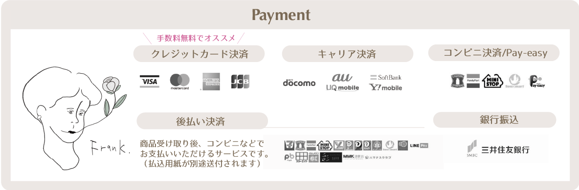 お支払い方法