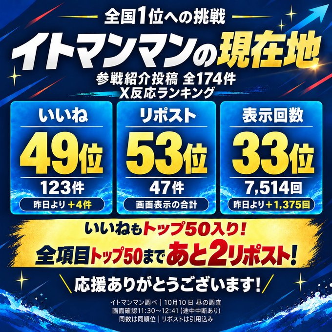 イトマンマンのX反応ランキング。2026年10月10日昼時点