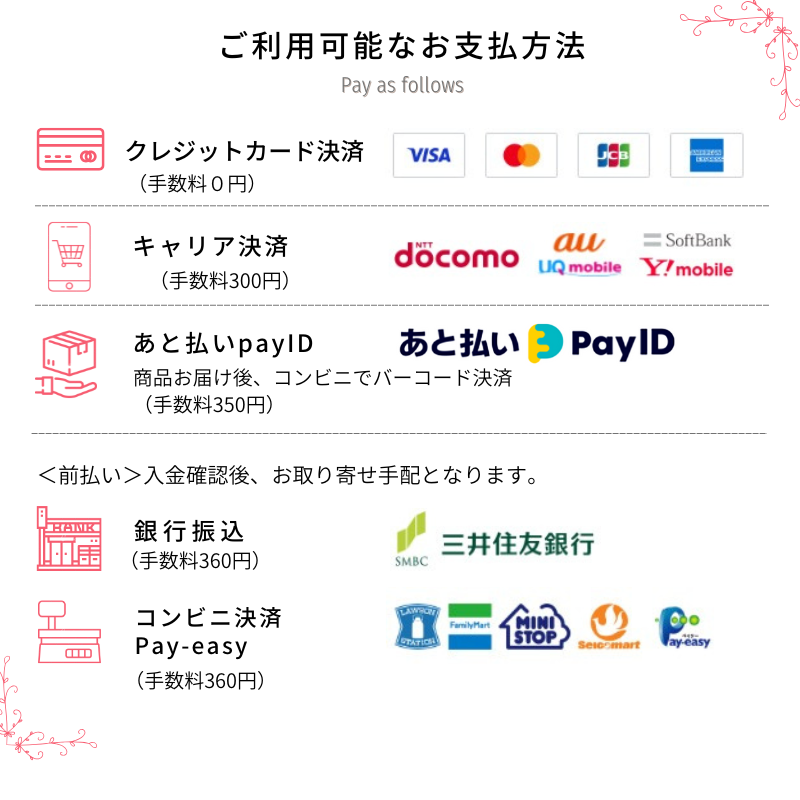 Payment method