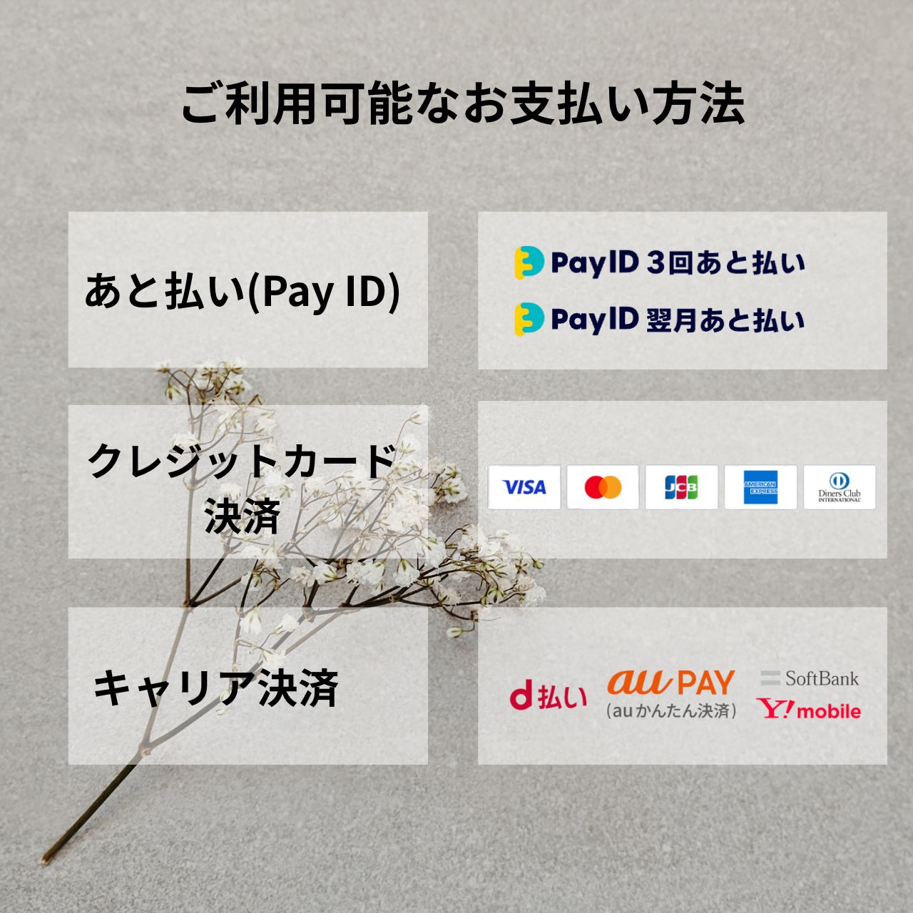 Payment method
