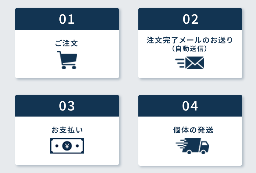 コンビニ・銀行振込の流れ図解