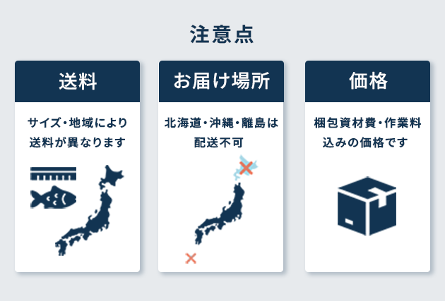 配送費についての図解